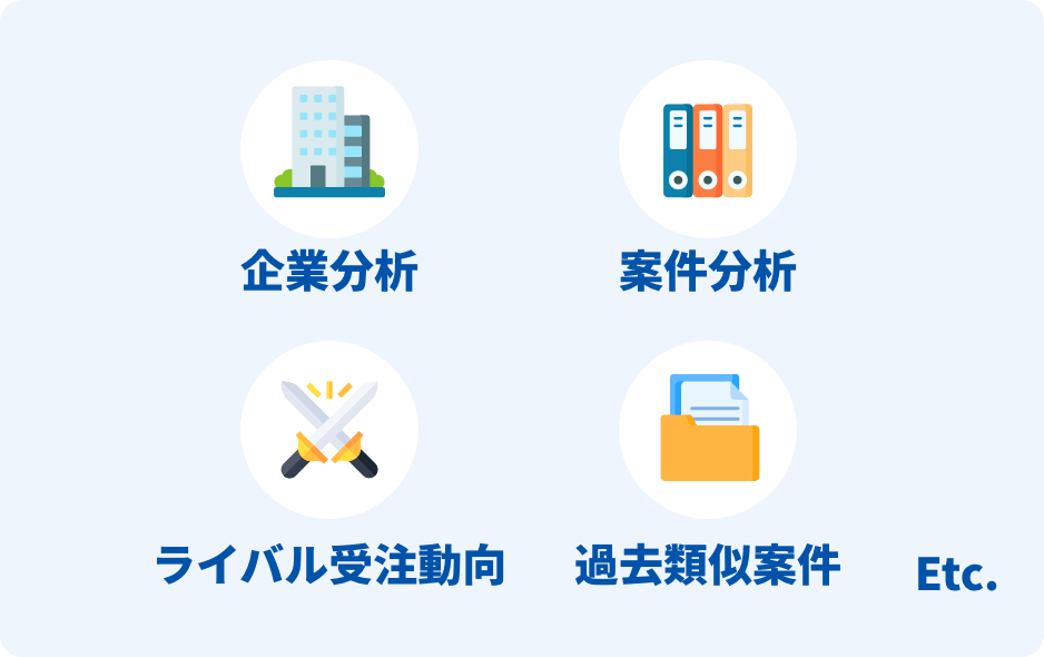 建設業に特化した分析機能