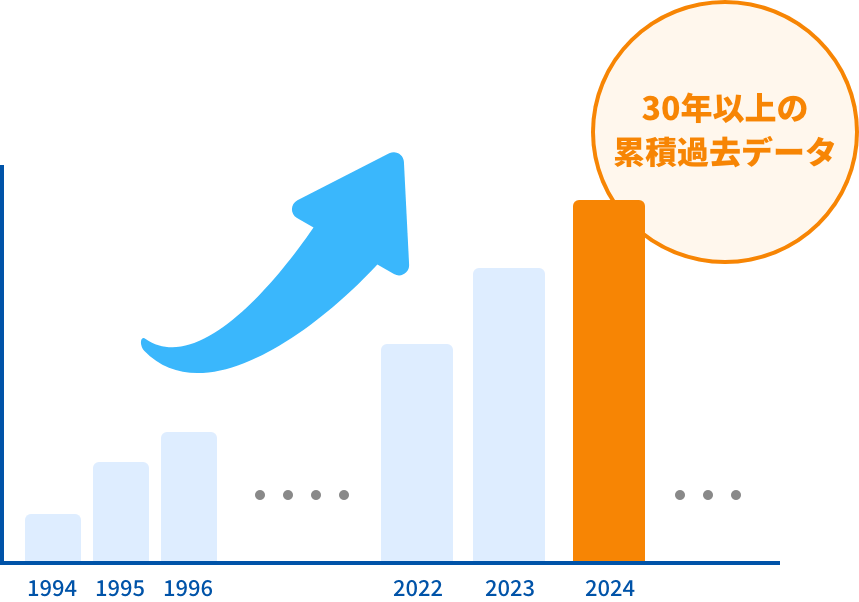 圧倒的な累積建設案件数