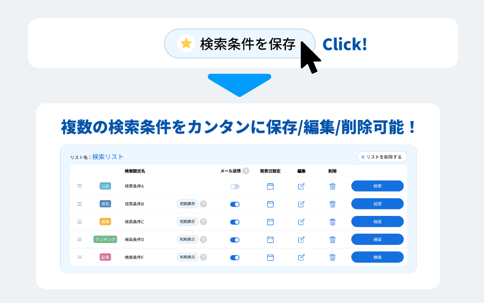 検索条件保存の画像