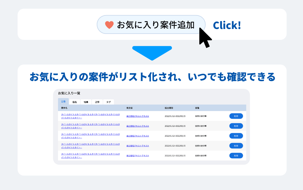 お気に入り案件登録の画像
